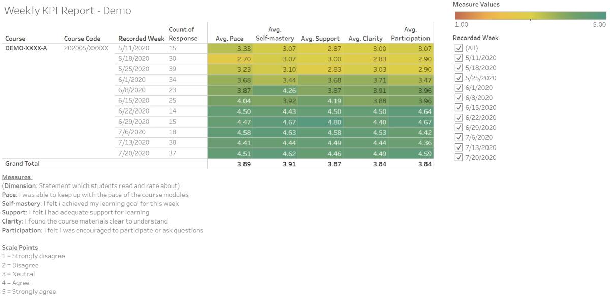 KPI demo graph.